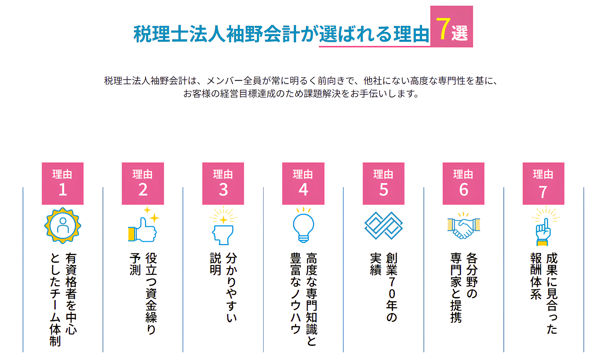 選ばれる理由7選(PC用)