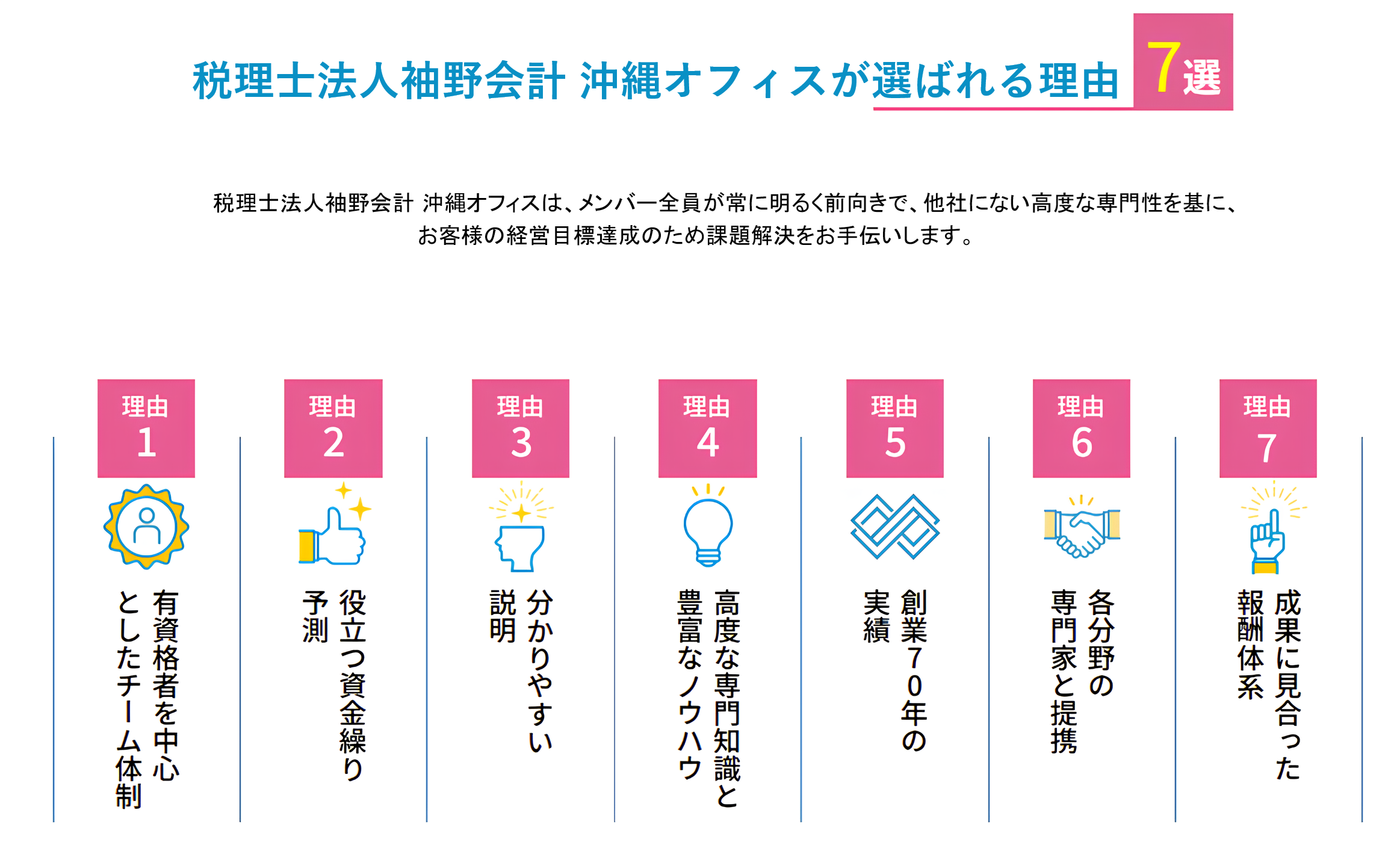選ばれる理由7選(PC用)
